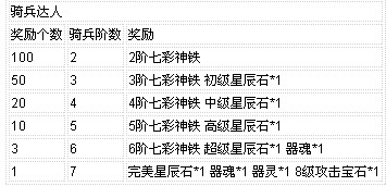 51������