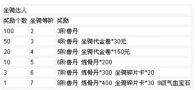 ��������ҳ��Ϸ