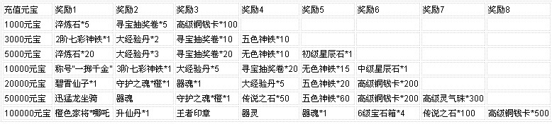 ��������ҳ��Ϸ