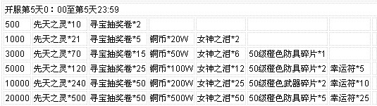 51������