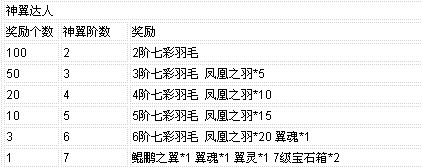 51������