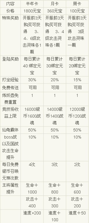 ��Ȩ����