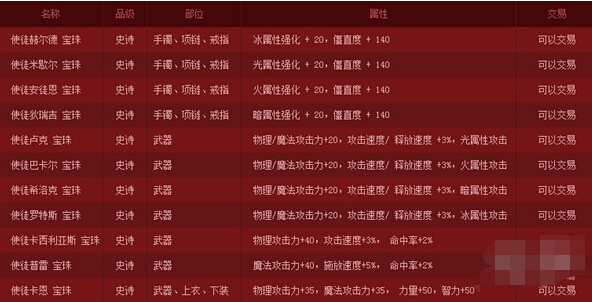 DNF,1��8��ħЫ�����