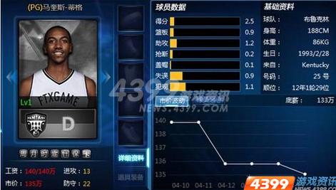 范特西篮球经理,范特西篮球经理底薪球员