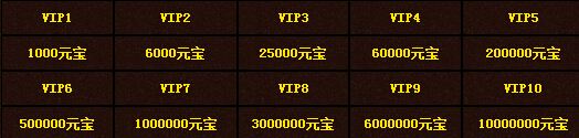 ֮vip