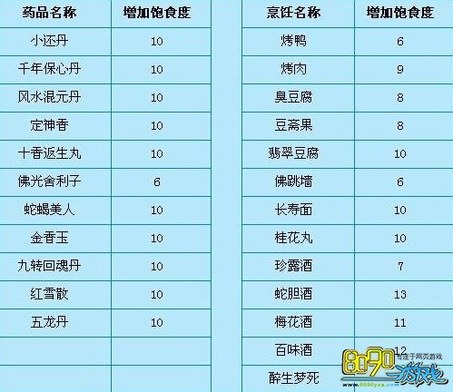 梦幻西游2坐骑培育方法有哪些 梦幻西游2坐骑培育有什么方法