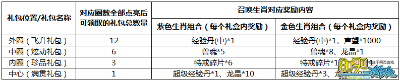 屠龙战记春节活动七重奏 驱赶神兽夺顶级神装