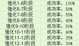 ��ҹ֮��װ��ǿ��13�ɹ����Ƕ��� ��۱�ʯǿ�����ټ�װ��