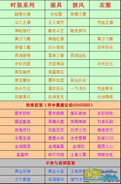 独步天下3月充值活动是什么 3月充值内容有哪些