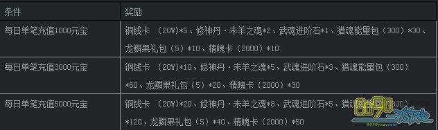 ־316յʳֵ 316ջݽ