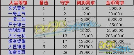 ������˵��Ʒ