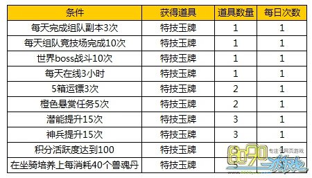 ����������3��27�ջ����Щ ��������33��27�ս�����ʲô