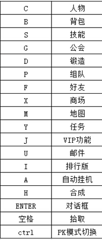 RO���ֵĿ�ݼ�