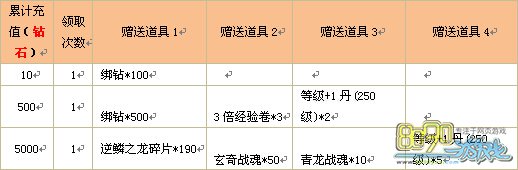 Ѫɫ֮��һ����6�쳬���ػ�