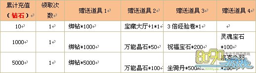 Ѫɫ֮��һ���������ۼƳ�ֵ�