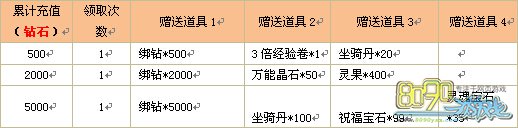 Ѫɫ֮��һ����һ���ۼƳ�ֵ�