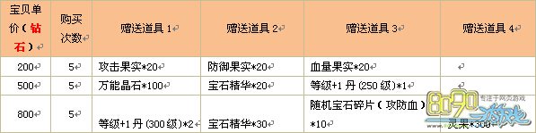 Ѫɫ֮��һ����7�쳬���ػ�