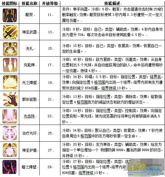 RO���ַ��¼���