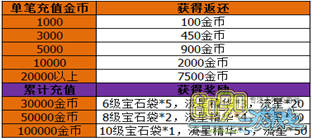 �¶�����