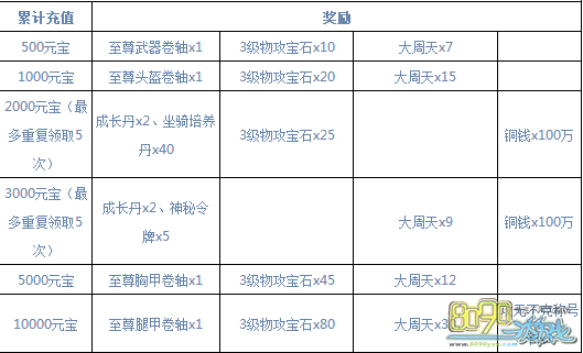 ��ħ����,6��2�ո�����Щ���� 