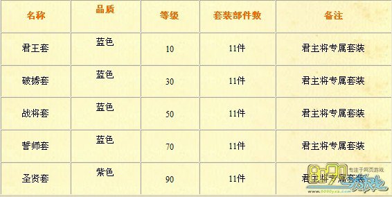 ����ר����װ