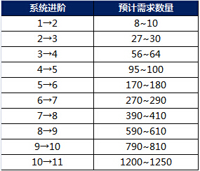 ��ս����