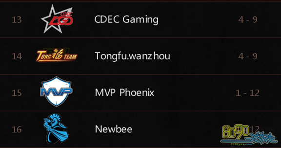 TI5,newbee