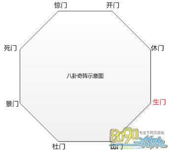 ��ս����