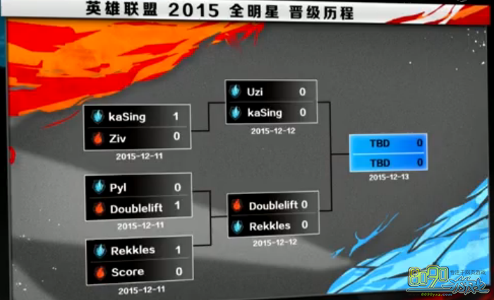 LOL��2015ȫ������