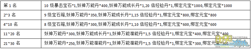 ��ֵ����