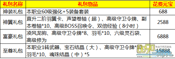 ����ʢ��Ԫ�����