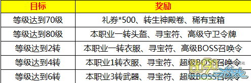 ����ʢ��˫����弶����