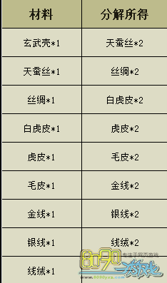 墨香物品材料分别大全