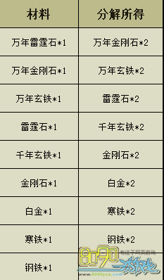 墨香物品材料分解