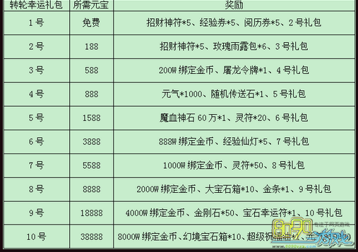 ������˵