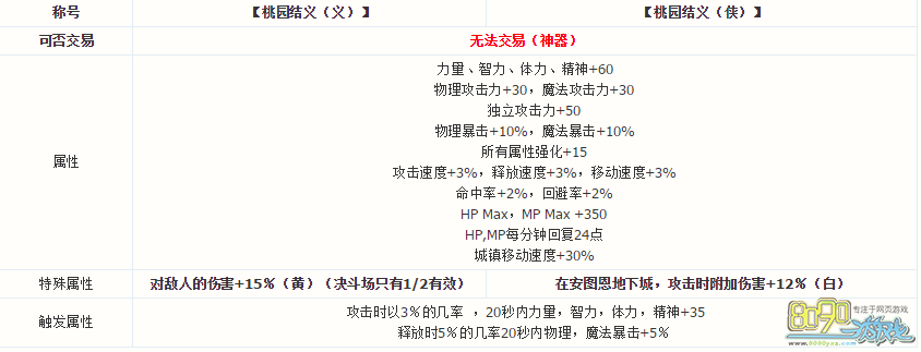 DNF�����ڳƺŰ���