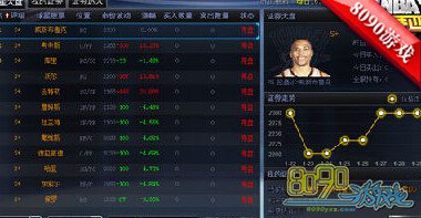 NBA���������ɸѡ�ϸ���Ա  ����ʹ��Ա����������