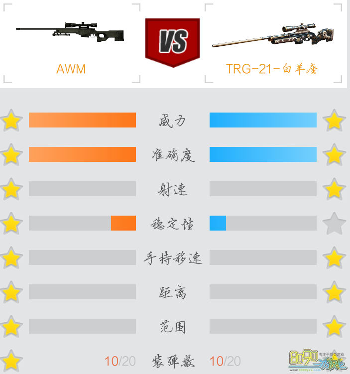 cf,��������������ô�� 