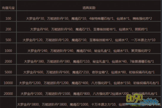 莽荒纪烟花三月活动奖励都有哪些