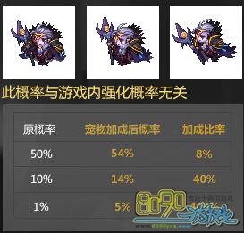 DNF,7����ն��³���������ʲô