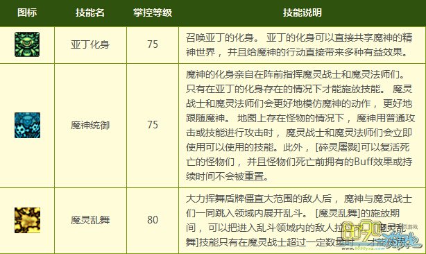 DNF�ػ��߶���������Щ����,������ʿ��������ξ��Ѽ���