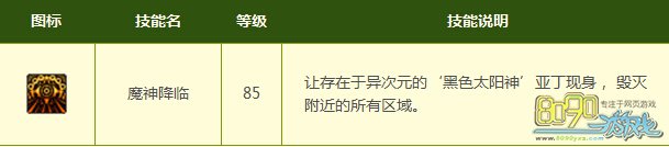 DNF�ػ��߶���������Щ����,������ʿ��������ξ��Ѽ���