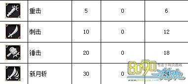 神之领域战士新月斩