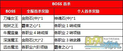 ����ս��boss��ɱ