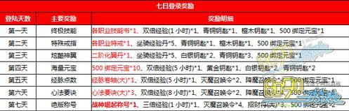 ����ս�����յ�¼