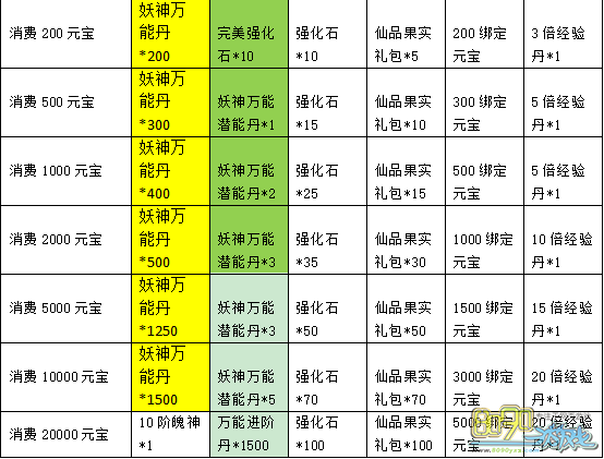 8090花千骨秒杀活动
