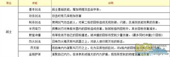 ��սɳ��սʿPK��ʲô����