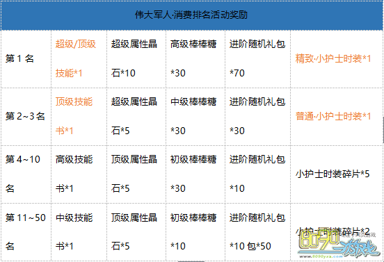 风暴大陆最新活动