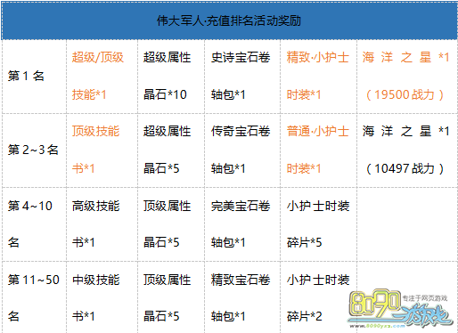 风暴大陆最新活动