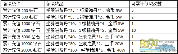 �������2�츣��